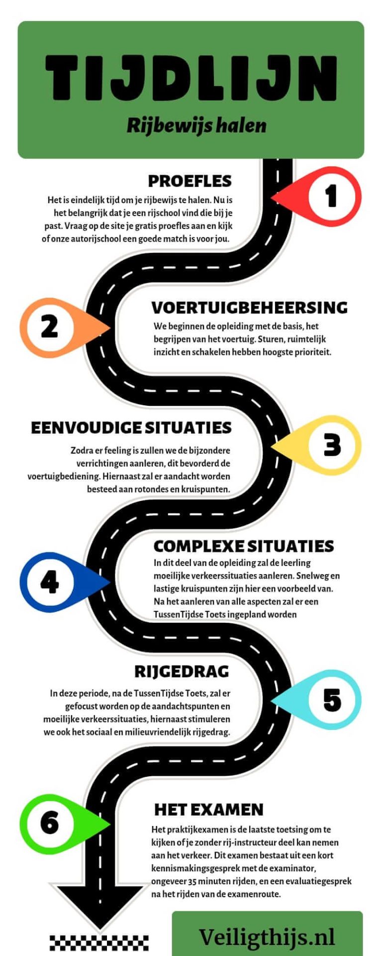 tijdlijn rijbewijs bij Veilig Thijs | Rijschool in Beek